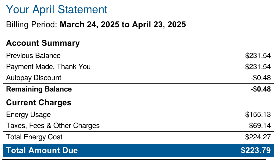 Electric bill summary for March 24 to April 23, 2025, showing a total energy cost of $224.27